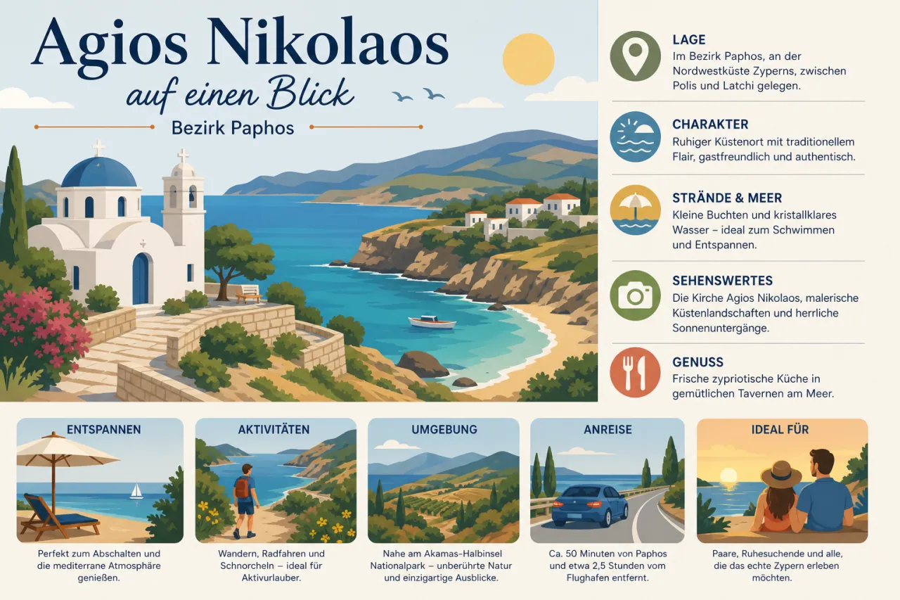 Agios Nikolaos: Ein charmantes Dorf mit beeindruckender Natur